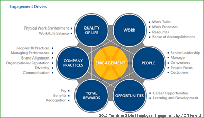 engagement model