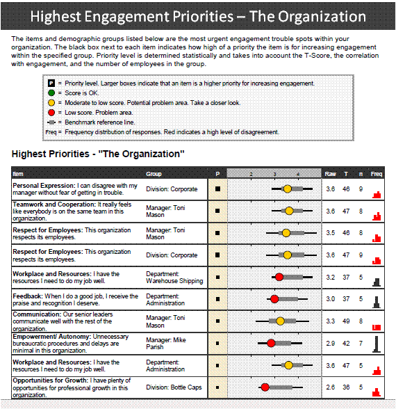 Sample Engagement Report A